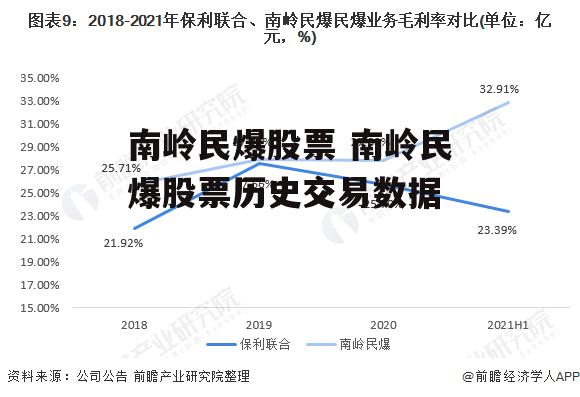 南岭民爆股票 南岭民爆股票历史交易数据