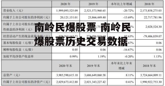 南岭民爆股票 南岭民爆股票历史交易数据