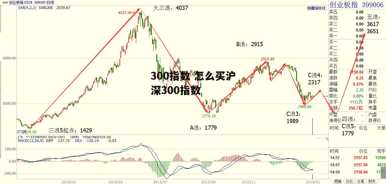 300指数 怎么买沪深300指数