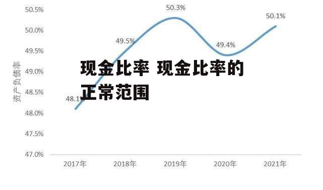 现金比率 现金比率的正常范围