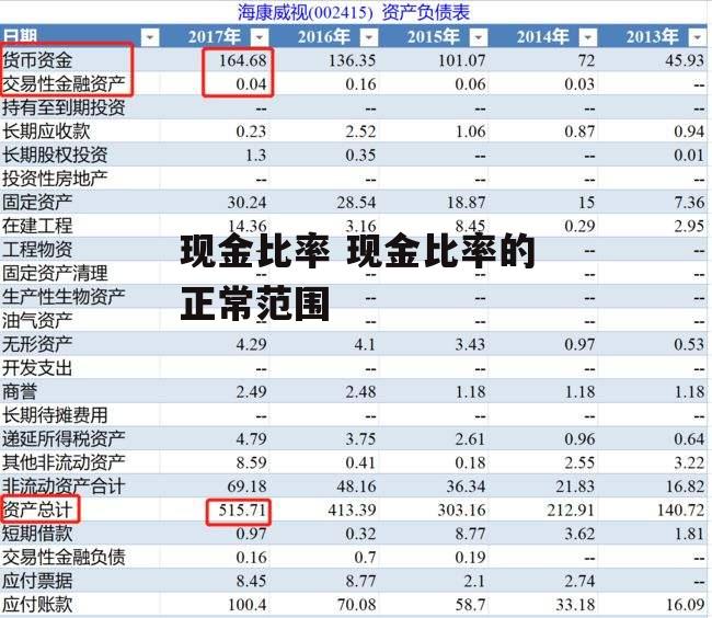 现金比率 现金比率的正常范围