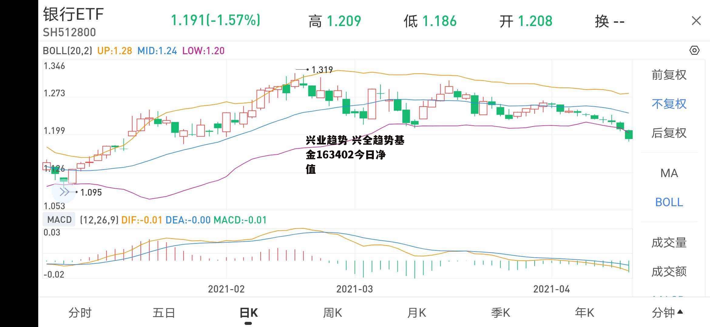 兴业趋势 兴全趋势基金163402今日净值