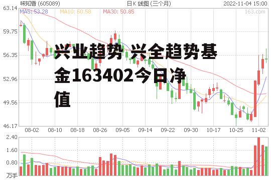 兴业趋势 兴全趋势基金163402今日净值