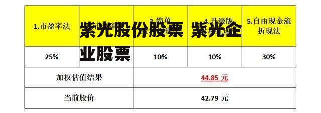 紫光股份股票 紫光企业股票