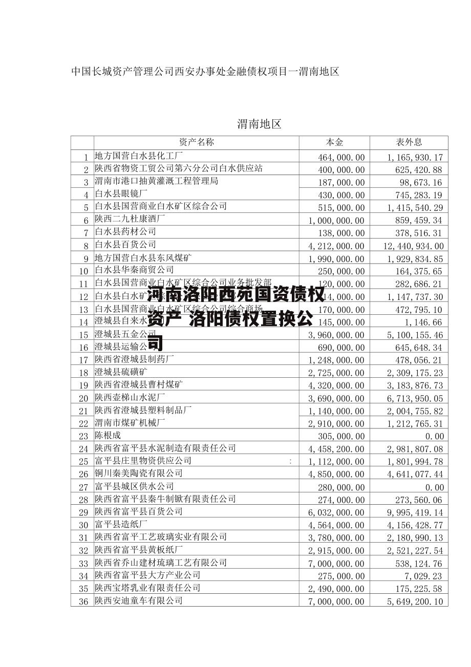 河南洛阳西苑国资债权资产 洛阳债权置换公司