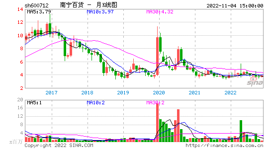 股票的委差 股票的委差什么意思