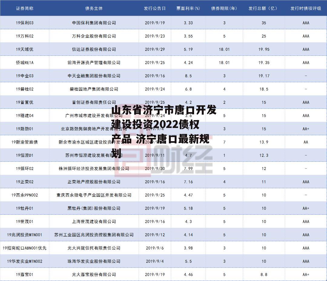 山东省济宁市唐口开发建设投资2022债权产品 济宁唐口最新规划