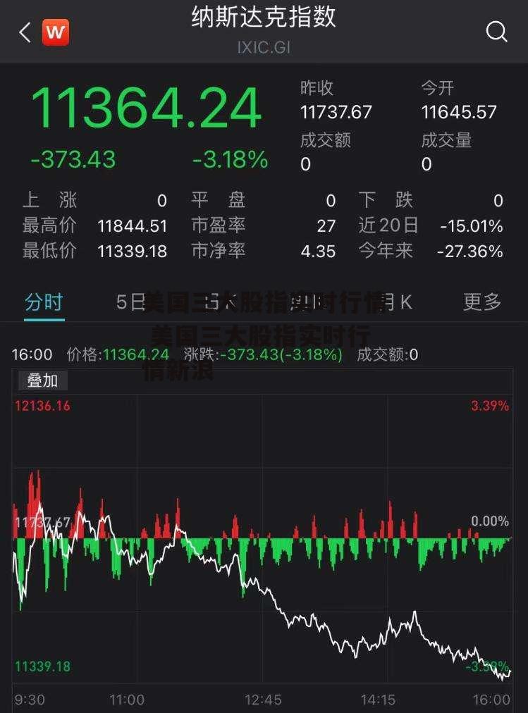 美国三大股指实时行情 美国三大股指实时行情新浪