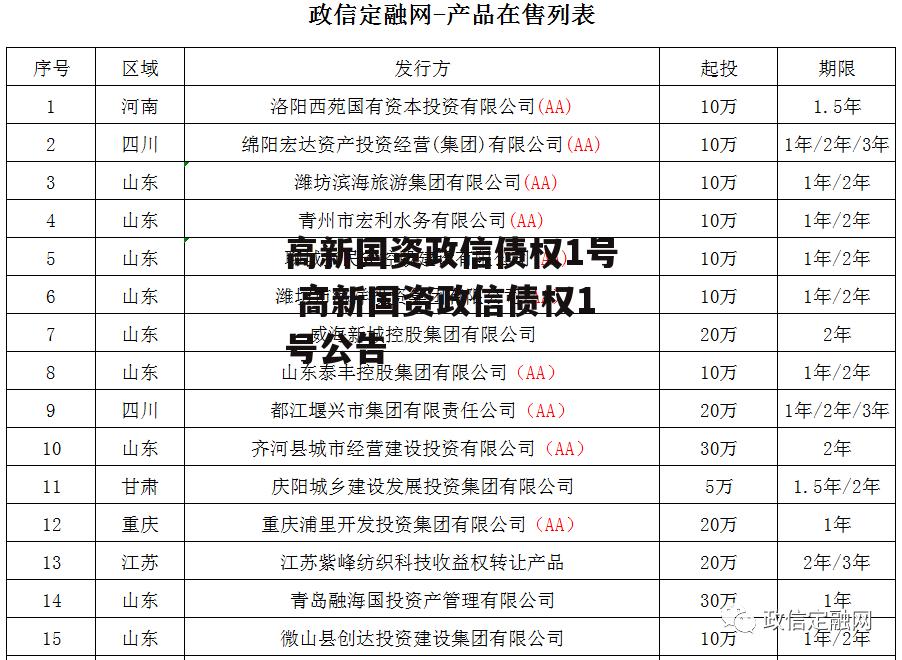 高新国资政信债权1号 高新国资政信债权1号公告