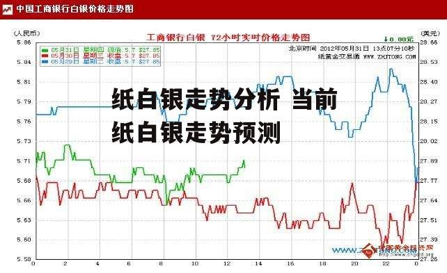 纸白银走势分析 当前纸白银走势预测