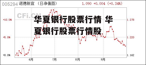 华夏银行股票行情 华夏银行股票行情股