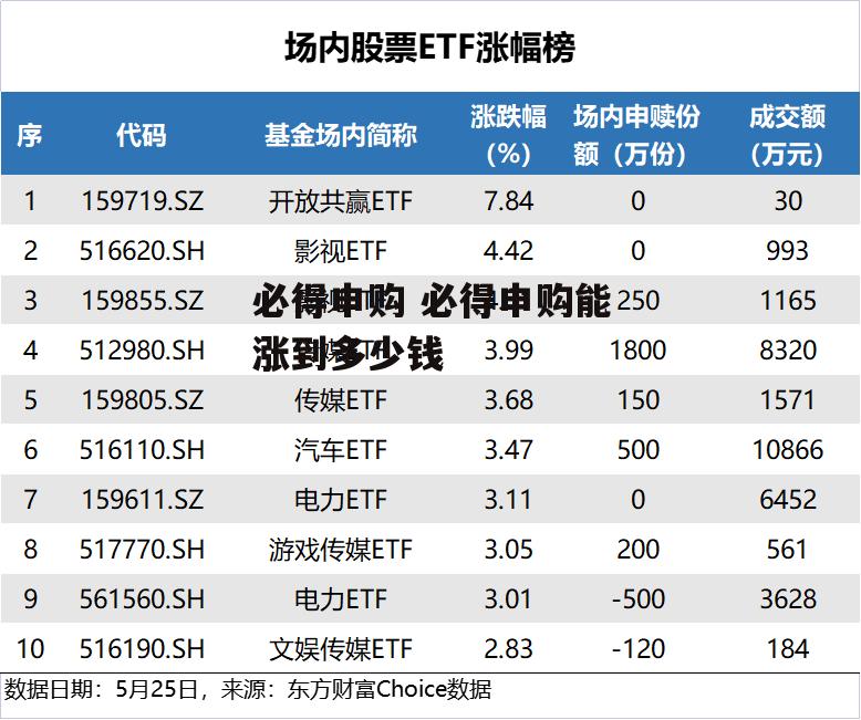 必得申购 必得申购能涨到多少钱