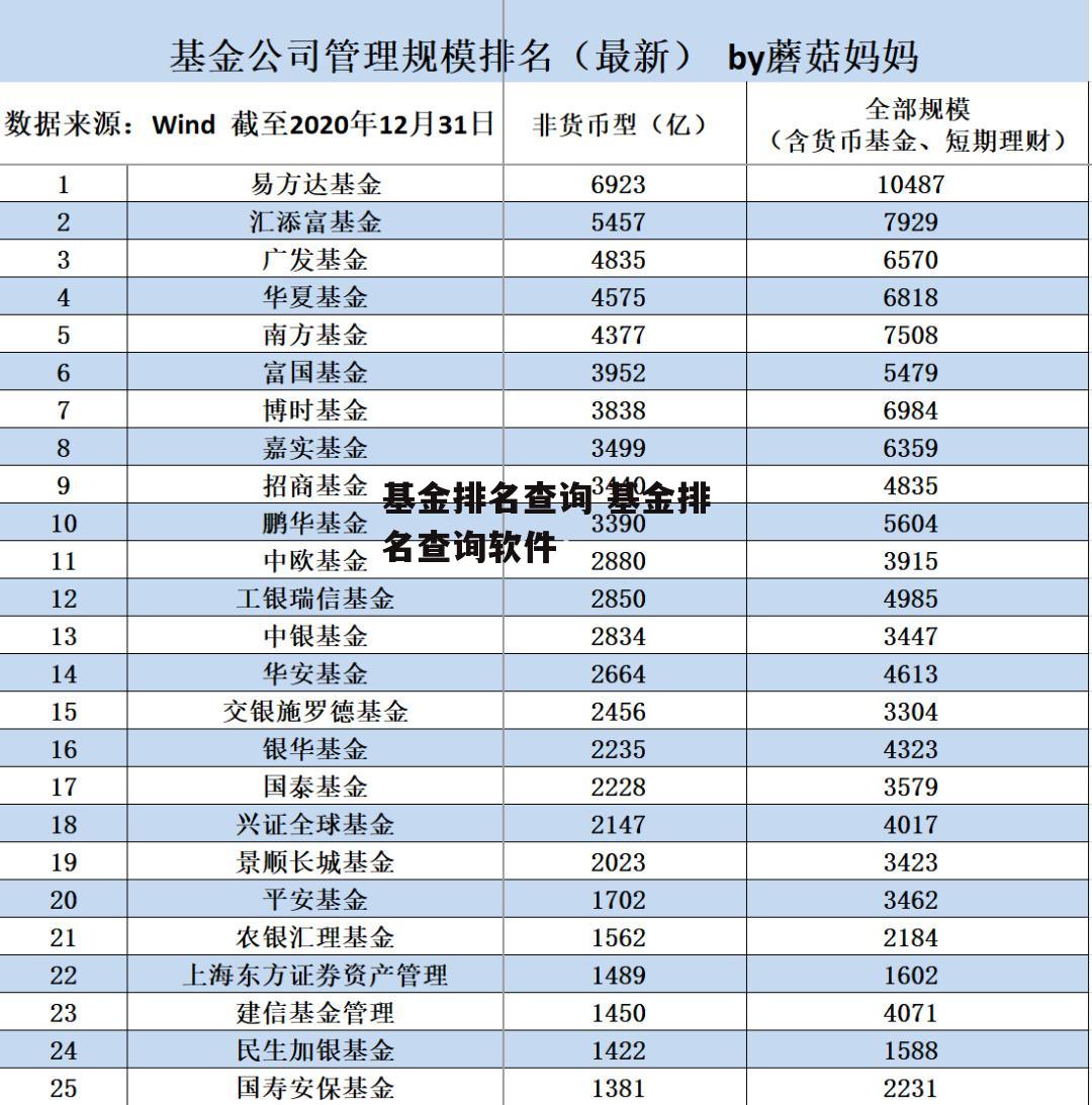 基金排名查询 基金排名查询软件