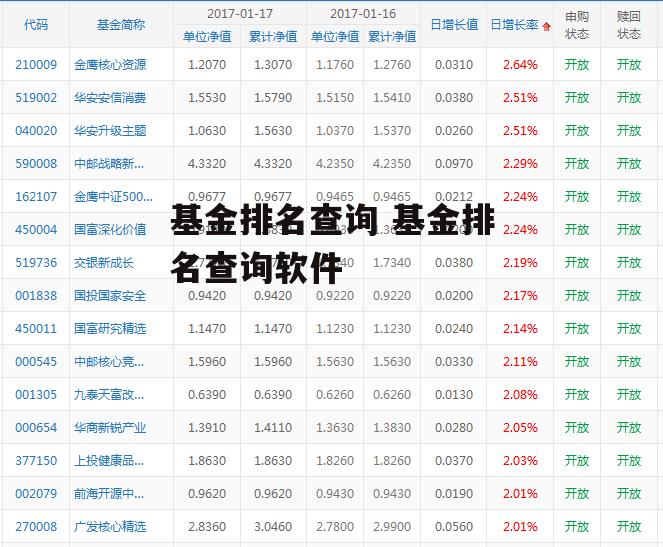 基金排名查询 基金排名查询软件