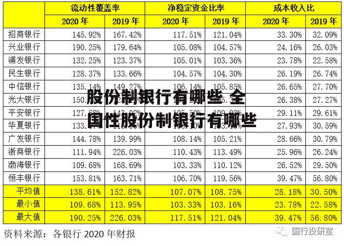 股份制银行有哪些 全国性股份制银行有哪些