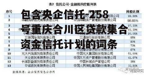 包含央企信托-258号重庆合川区贷款集合资金信托计划的词条