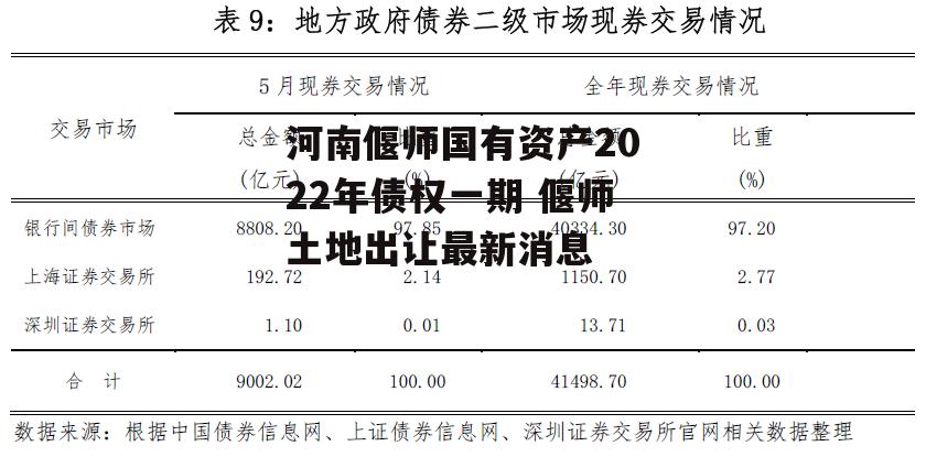 河南偃师国有资产2022年债权一期 偃师土地出让最新消息