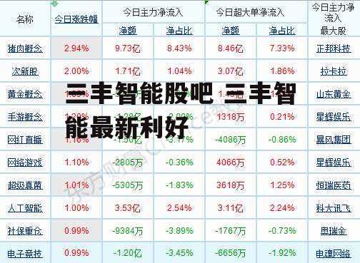 三丰智能股吧 三丰智能最新利好