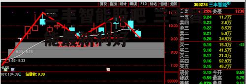 三丰智能股吧 三丰智能最新利好