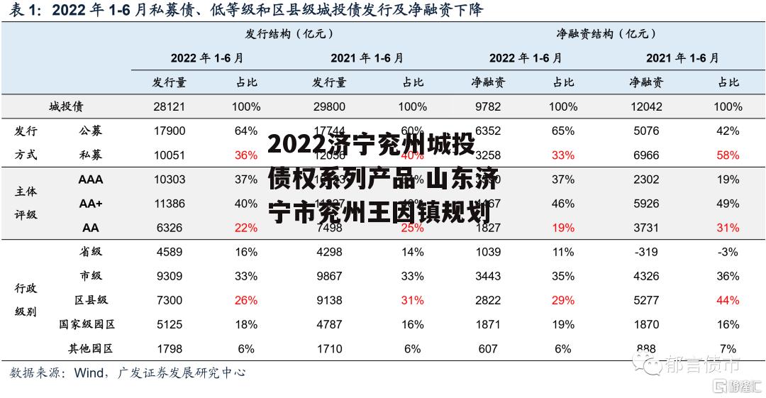 2022济宁兖州城投债权系列产品 山东济宁市兖州王因镇规划