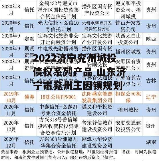 2022济宁兖州城投债权系列产品 山东济宁市兖州王因镇规划