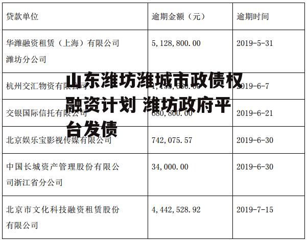 山东潍坊潍城市政债权融资计划 潍坊政府平台发债