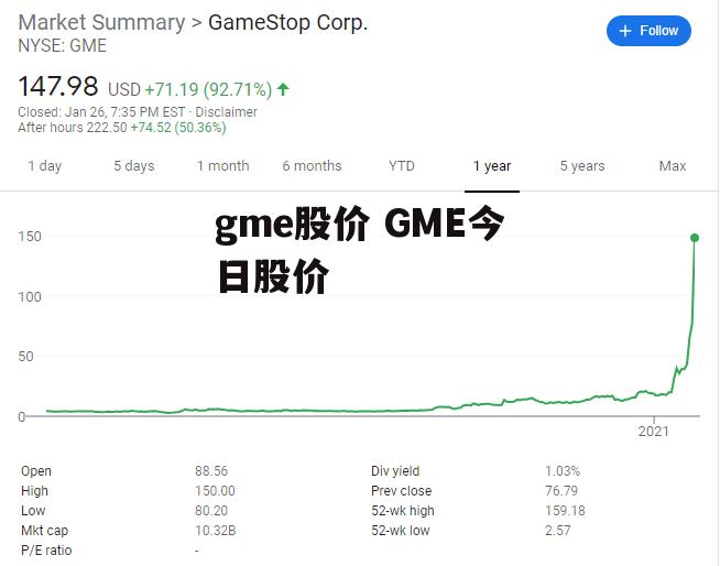 gme股价 GME今日股价