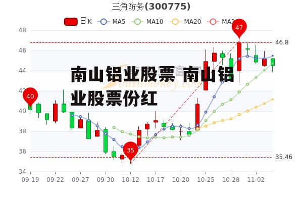 南山铝业股票 南山铝业股票份红