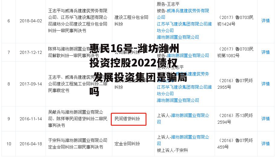 惠民16号-潍坊潍州投资控股2022债权 发展投资集团是骗局吗