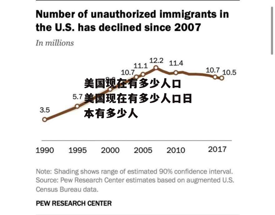 美国现在有多少人口 美国现在有多少人口日本有多少人