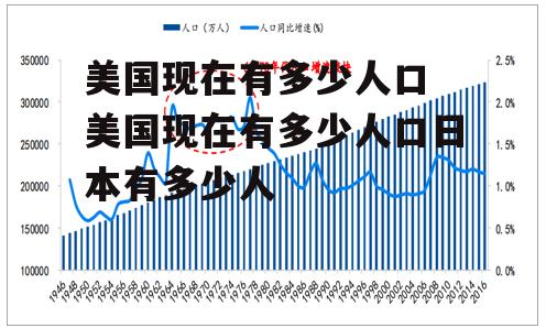 美国现在有多少人口 美国现在有多少人口日本有多少人