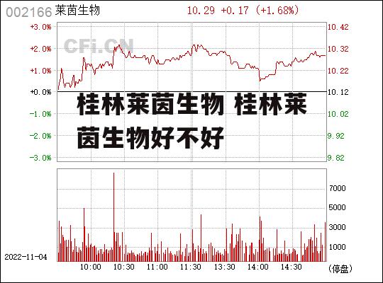 桂林莱茵生物 桂林莱茵生物好不好