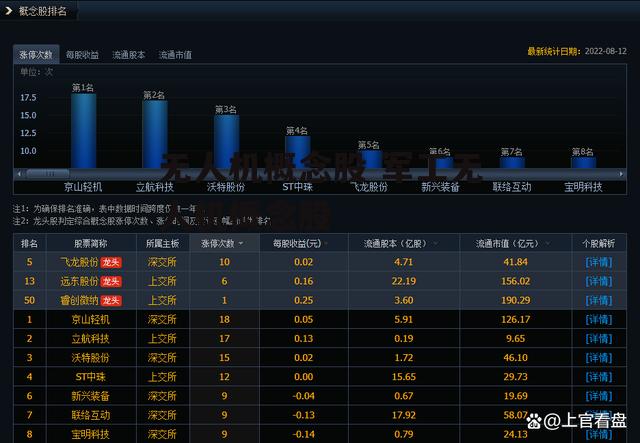 无人机概念股 军工无人机概念股