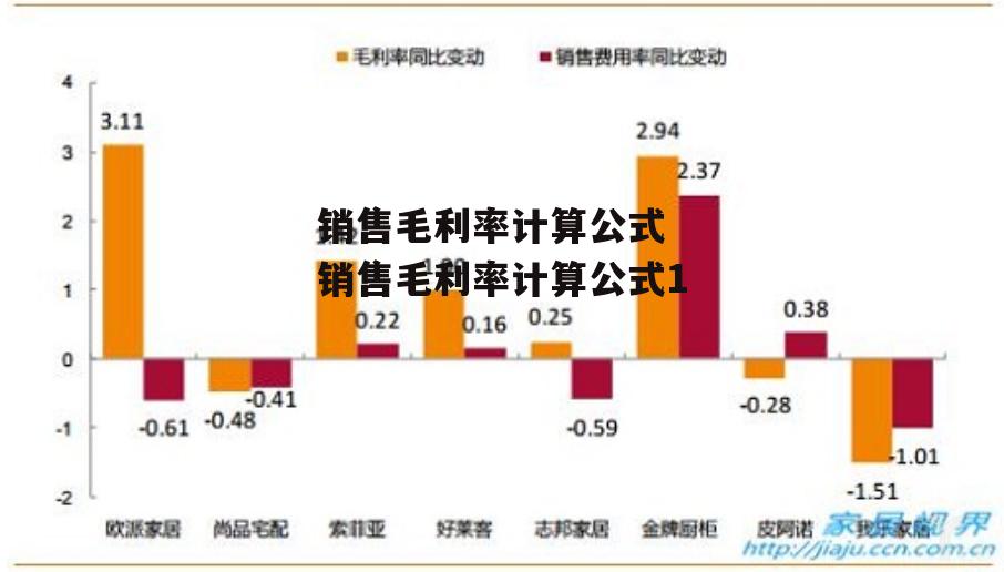 销售毛利率计算公式 销售毛利率计算公式1