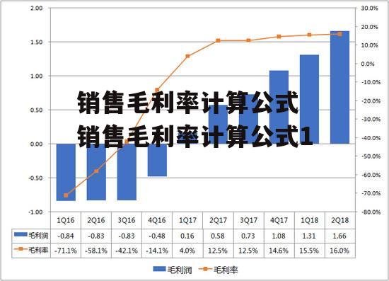 销售毛利率计算公式 销售毛利率计算公式1