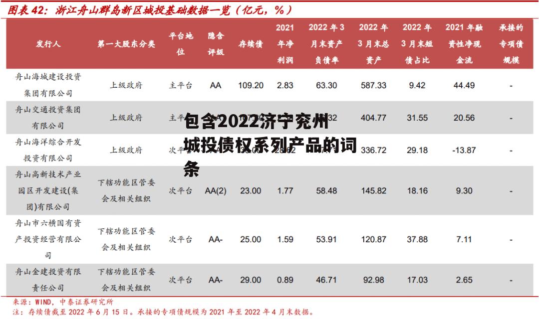 包含2022济宁兖州城投债权系列产品的词条