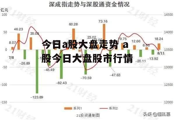 今日a股大盘走势 a股今日大盘股市行情