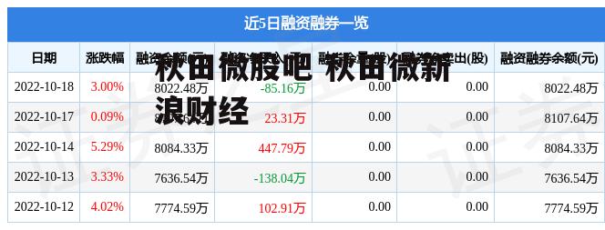 秋田微股吧 秋田微新浪财经