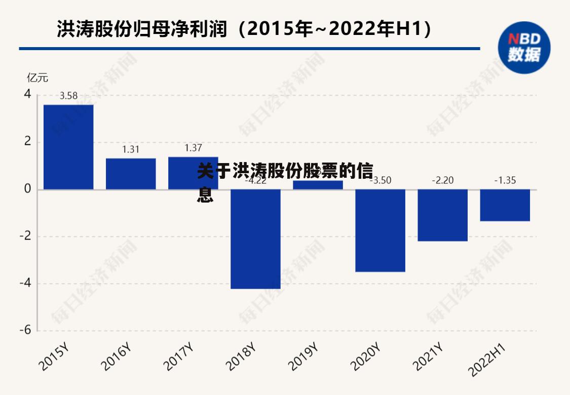 关于洪涛股份股票的信息