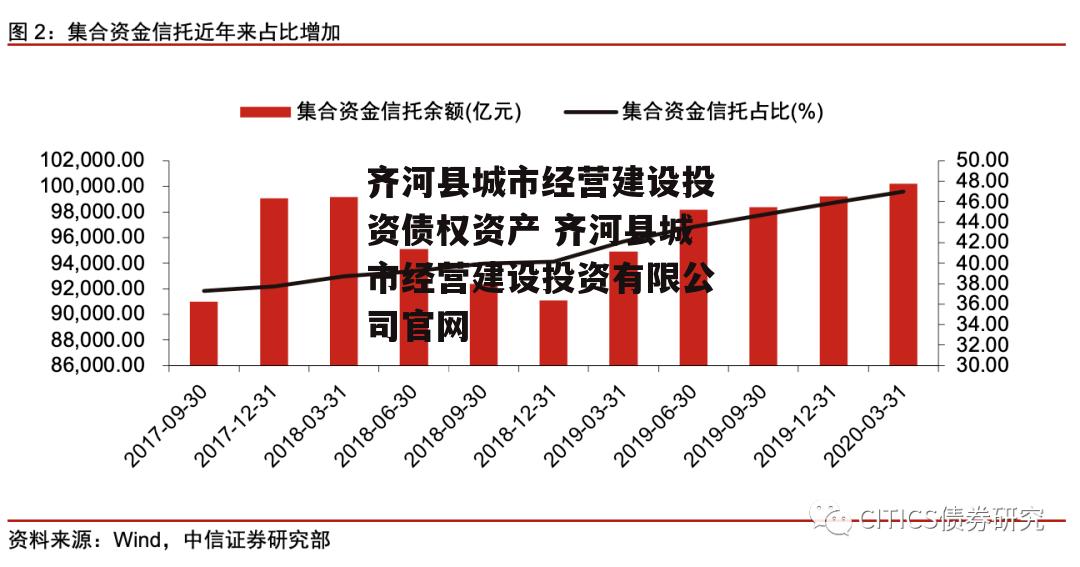 齐河县城市经营建设投资债权资产 齐河县城市经营建设投资有限公司官网