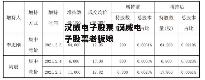 汉威电子股票 汉威电子股票老板娘