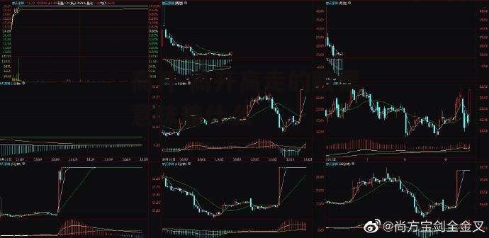 高开 高开高走的股票意味着什么