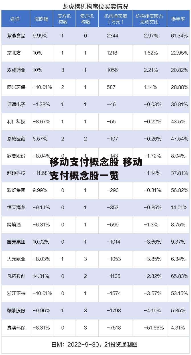 移动支付概念股 移动支付概念股一览