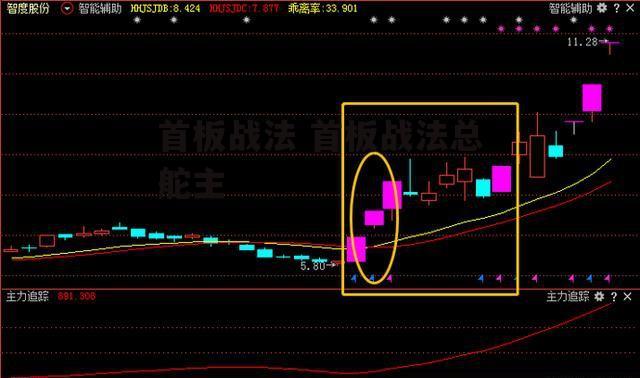 首板战法 首板战法总舵主