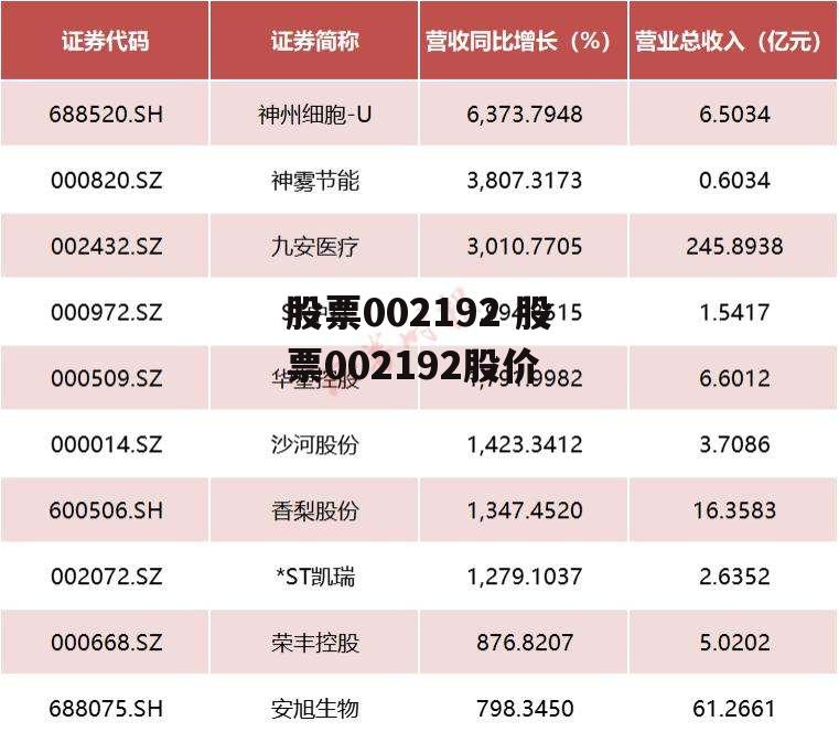 股票002192 股票002192股价