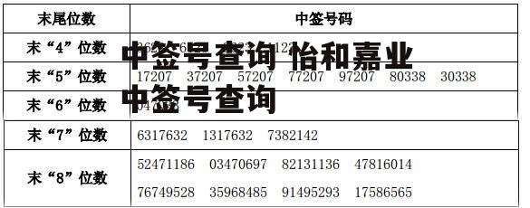 中签号查询 怡和嘉业中签号查询