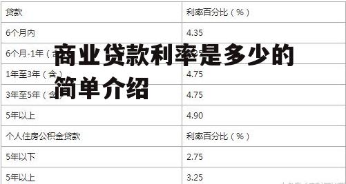 商业贷款利率是多少的简单介绍