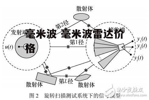 毫米波 毫米波雷达价格