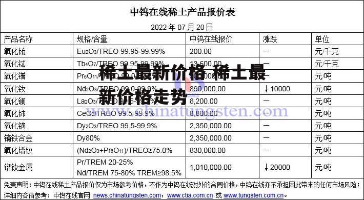 稀土最新价格 稀土最新价格走势