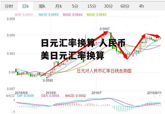 日元汇率换算 人民币美日元汇率换算